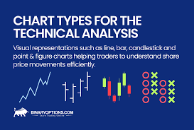 Price Charts